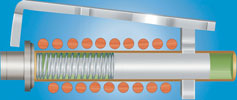 Hydraulic-magnetic mechanism as current increases